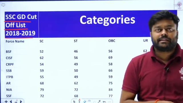 SSC GD 2021 Exam Date, Syllabus | SSC GD Last Year Cut Off Discussion by Satyam Sir | MD CLASSES