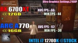ARC A770 vs RX 6700XT || PC GAMES TEST ||