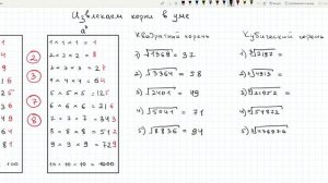 Как быстро находить квадратные и кубические корни в уме