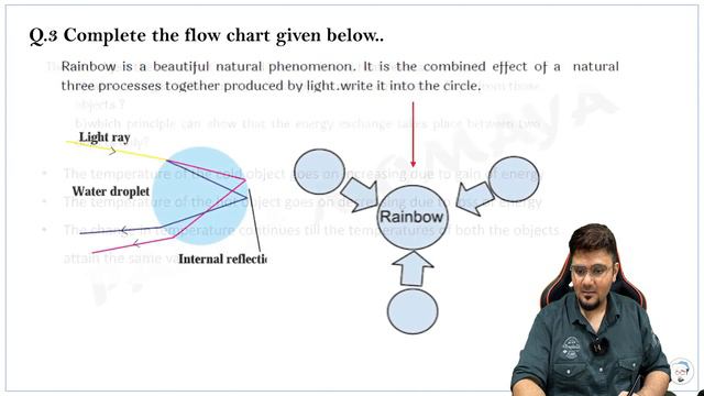 Science 1 Final Revision | PHYSICS | Maharashtra state board | SSC Class10