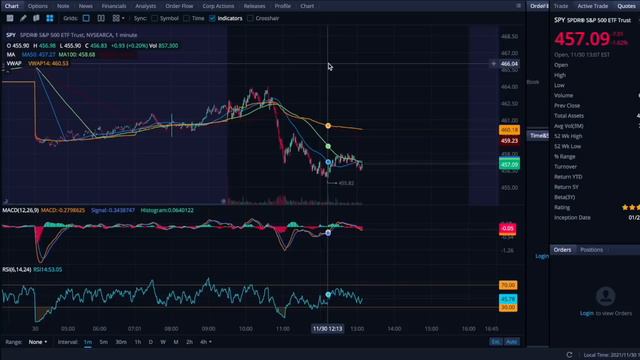 AMC STOCK: WHY IS AMC CRASHING THIS WEEK? - REVERSE GAMMA SQUEEZE! - (Amc Stock Analysis)