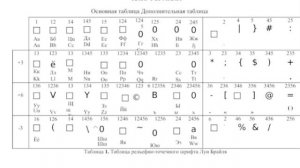 Знакомство с пособием «Условные обозначения по системе Брайля при обучении математике и языку»