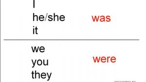 Глагол BE в Past Simple (прошлое простое) was _ were - Albert Kakhnovskiy (360p, h264, youtube)