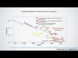 О влиянии мощных нестационарных процессов на параметры стандартов времени и частоты