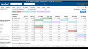 Using COT Report for Weekly and Daily Bias  - ICT concepts