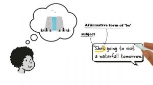 A2_U7_Be going to_Flipped_Classroom_video