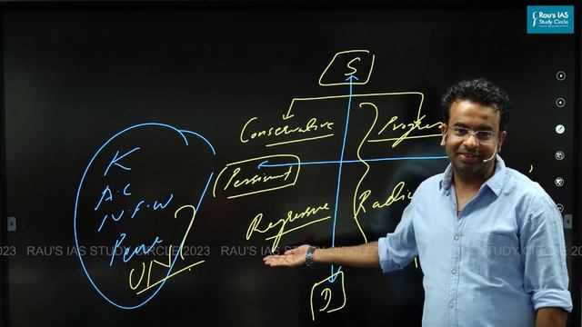 Political Science & International Relations | Lecture #1 | By Rahul Puri | UPSC 2024 | Rau's IAS