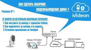 Как сделать удаленное  видео наблюдение дома