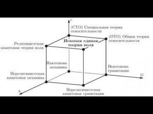 Ю.С. Владимиров - презентация новой книги