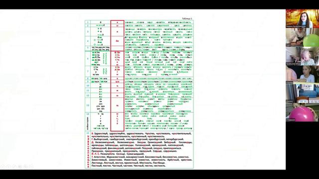 Урок по русскому языку в онлайн-школе Наталии Пятибратовой 