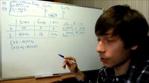 Первый велосипедист выехал из посёлка по шоссе (ОГЭ, ЕГЭ)