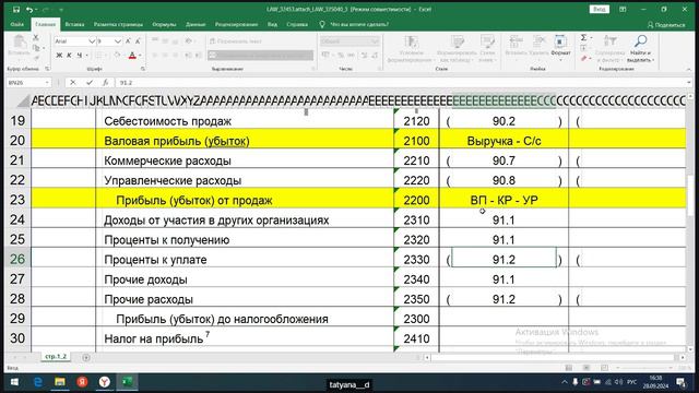 Отчет о финансовых результатах