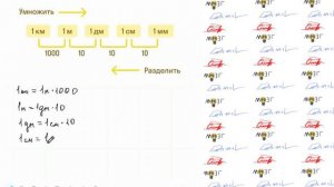 4. Единицы измерения.