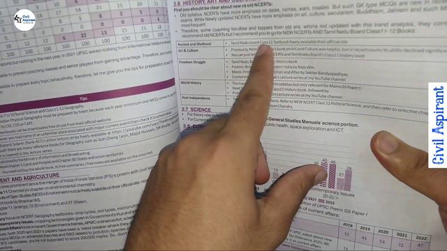 mrunal sir pyq book review | Best book for IAS previous year | Disha UPSC pyq