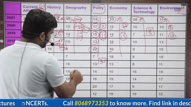 Last 6 Months Strategy for UPSC Prelims 2023 | UPSC IAS | StudyIQ