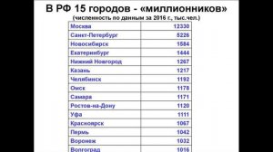 3. Числовая прямая.