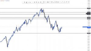 HOW TO TRADE NFP [US30 AND NASDAQ]