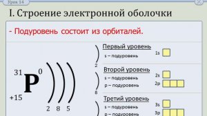 Строение электронных оболочек атомов