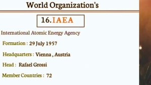 Top International Organizations// Headquarters//Year of Foundation//Members// MCQ'S Questions