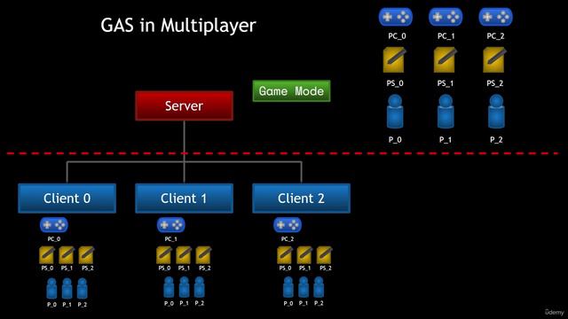 03.05. GAS In Multiplayer