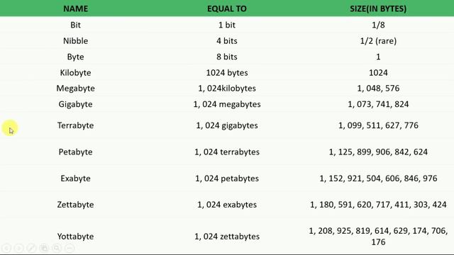 Data compression MCQ | 2020 final year exam | Data compression MCQ questions and answer | NET Exams
