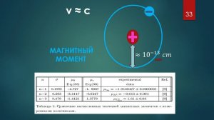 О ПРИРОДЕ ЯДЕРНЫХ СИЛ - Борис Васильевич Васильев - Глобальная волна