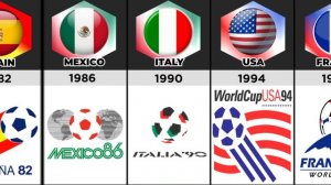 FIFA WORLD CUP ALL HOST COUNTRIES (FROM 1930)