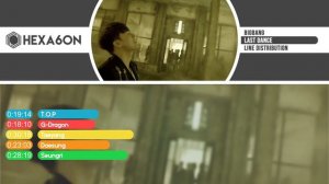 BIGBANG - Last Dance Line Distribution (Color Coded)