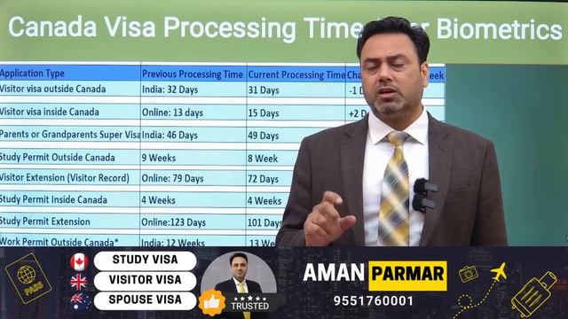 Canada IRCC Processing & Result Time After Biometrics for all visa #canada #visa #processing #time