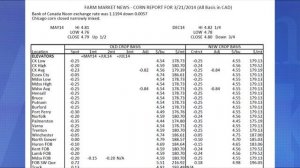 Farms.com Market School: Understanding Fixed Forward Grain Contracts.