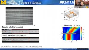 Extreme Field Control with Electromagnetic Metasurfaces by Anthony Grbic