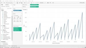 How to show the most recent data on a line chart as a label in Tableau