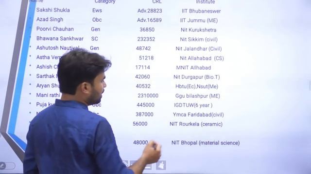 PREVIOUS YEAR STUDENTS ALLOTTED INSTITUTE LIST WITH BRANCH | ARE YOU WORRIED ABOUT LOW PERCENTILE?