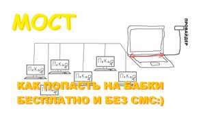Как раздать интернет через мост на Линуксе