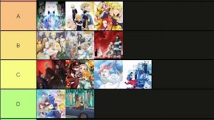 Ranking Every Anime of 2020 (Tier List)