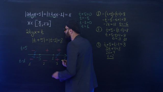 В тригонометрии будет модуль!? Ӏ ЕГЭ2025