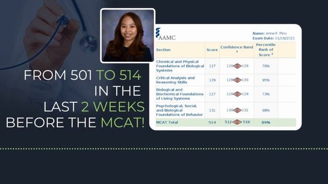 From 501 To 514 In LAST 2 WEEKS Before MCAT Day!