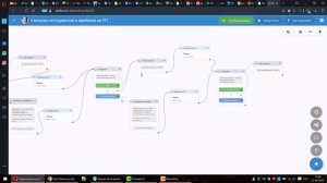 2. Создаем мини тест в чат боте Senler на практике