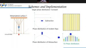 Metamaterial Sufaces (IRS_RIS) Technology and mmWave Detectors by Prof. Sungtek Kahng