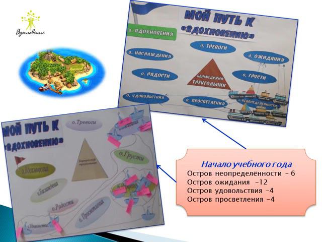 Создание среды успешности для профессионального развития педагогов в контексте ФГОС ДО и ФОП ДО смотреть онлайн