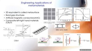 Metamaterial & its Applications in Antenna Design