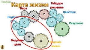 Роли человека. 3 Роли, которые может применять каждый