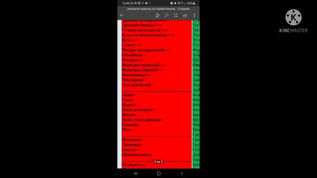 питание при псориазе , тест на непереносимость продуктов смотреть онлайн