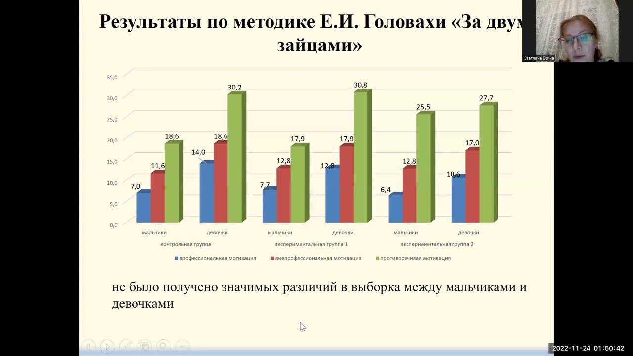 Использование профессиографммы и проектной деятельности в рамках профориентации старшеклассников