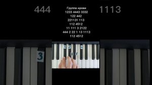 Как играть песни Виктора Цоя Перемен и Группа крови на пианино 🎹 Обучение