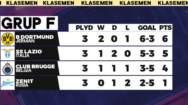 Hasil & Klasemen Liga Champions 2020: Basaksehir vs Man United, Barcelona vs Dynamo | Jadwal Terbar