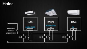 Подключение кондиционеров Haier к карточному выключателю