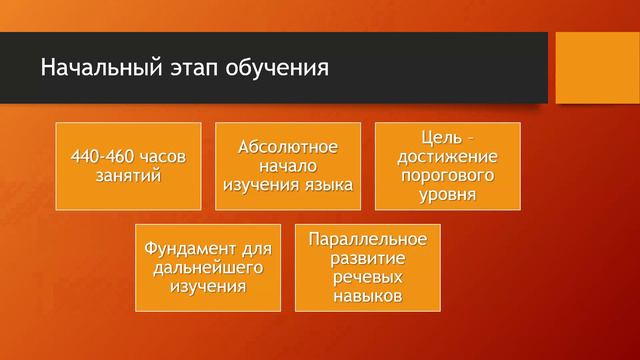 Трек 1. Тема 2. Развитие коммуникативной компетенции обучающихся на начальном этапе обучения