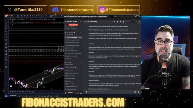 Trading Day Kickoff: Pre-Market LIVE Technical Analysis | 3/25/2024