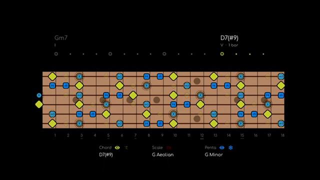 Driving Funky Blues Rock  Backing Track in Gm